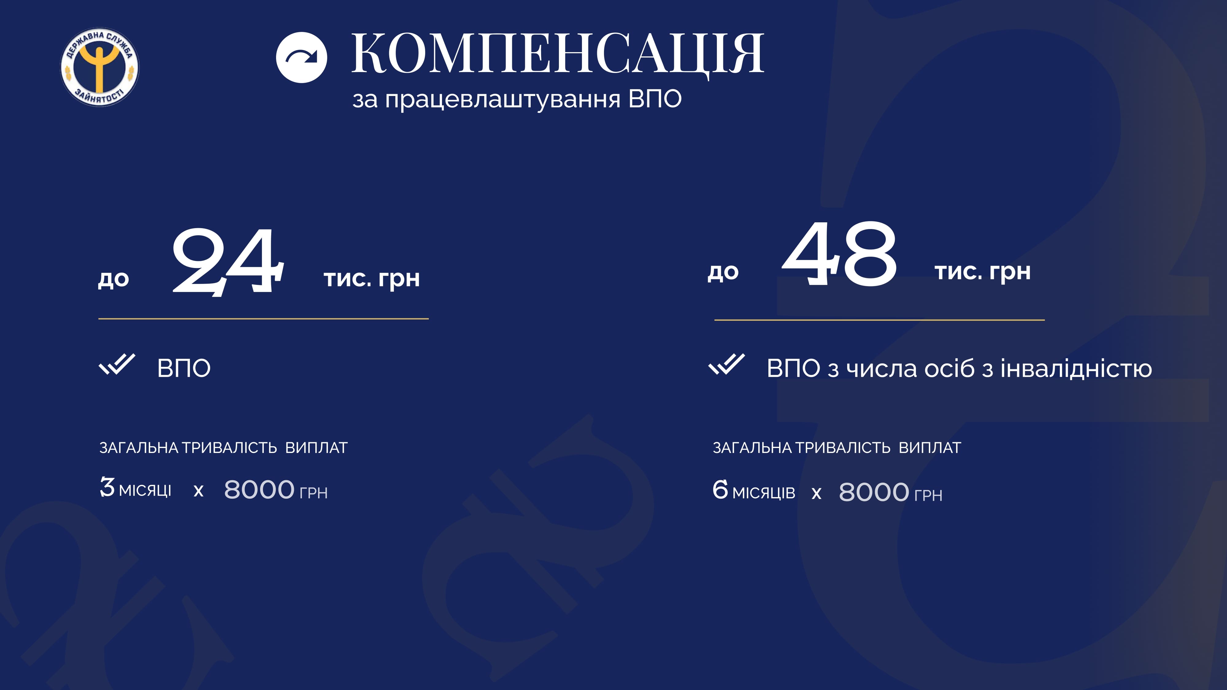 Безбар'єрна зайнятість:  програми підтримки служби зайнятості